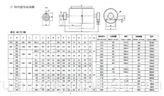 TD75 Standard Drive Pulley